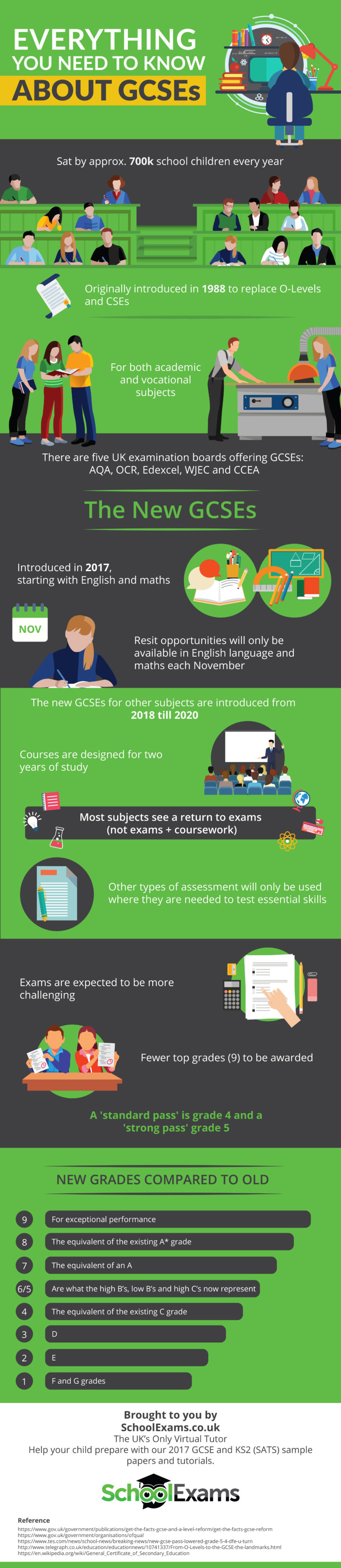 everything-about-gcse